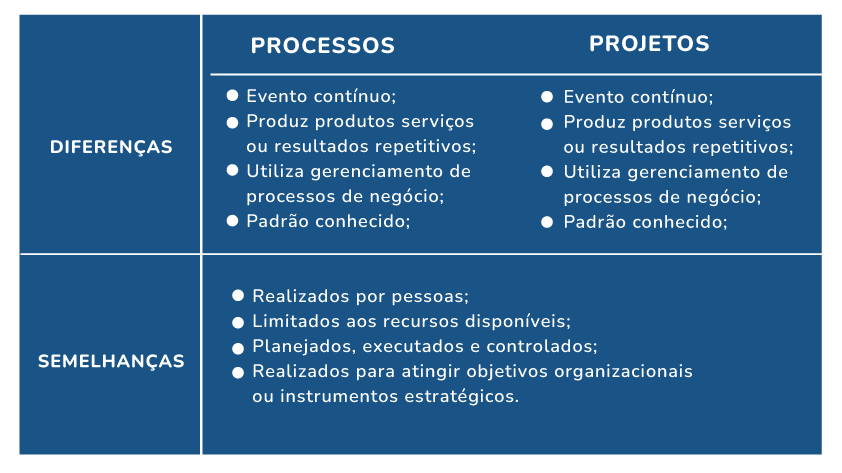 Gerenciamento de projetos entenda sua importância e por onde começar